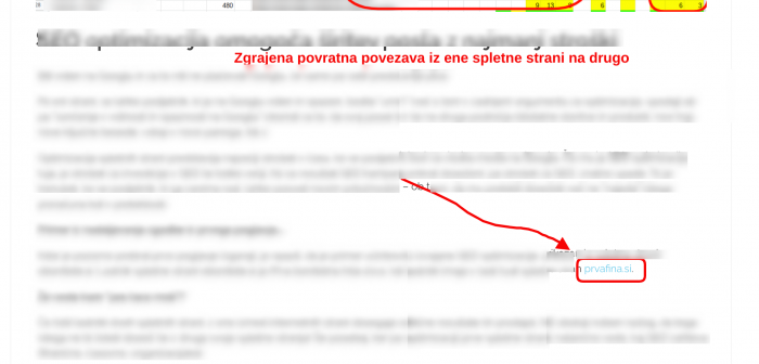 offsite seo optimizacija prvafina.si